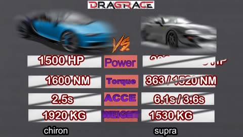 1400h.p. Supra vs.1500h.p. Bugatti