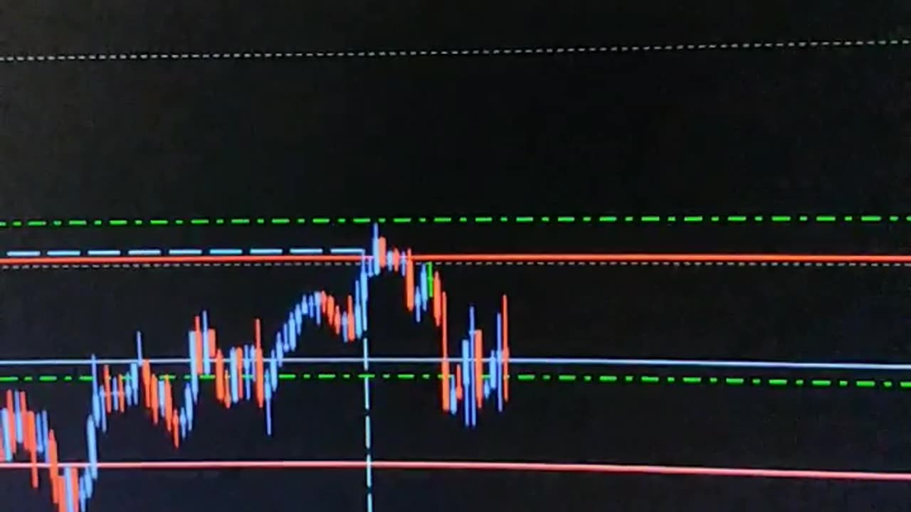 $100 to $1000 challenge. Trade #18 Cont. GBPUSD 24/01/2024. Terrible Trading