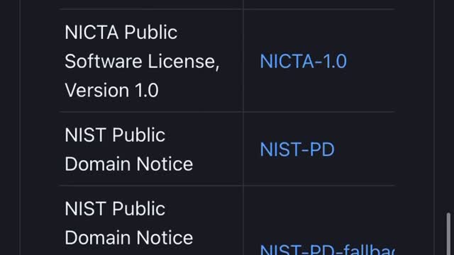 Lista de licencias