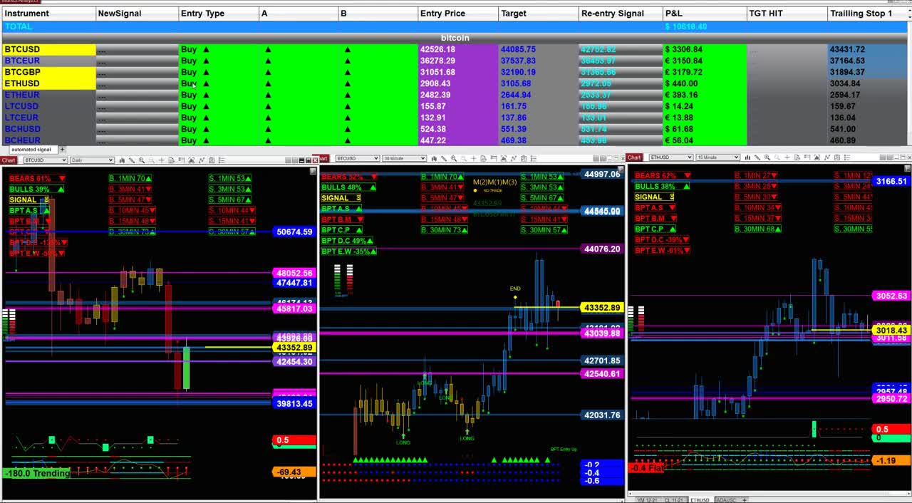 Ninja Trader 8 Advanced Automated Trading Software Bitcoin, Ethereum, ADA, CARDANO, Price Entry