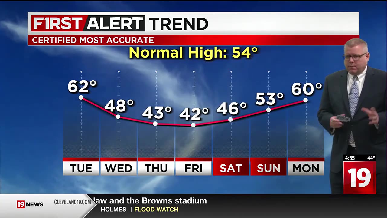 19 First Alert Day: Threat of severe storms later today and tonight