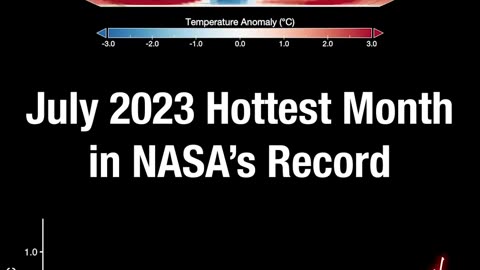 Hottest month in NASA's record.