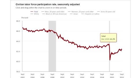 Economic numbers mixed ahead of Nov. 8 election