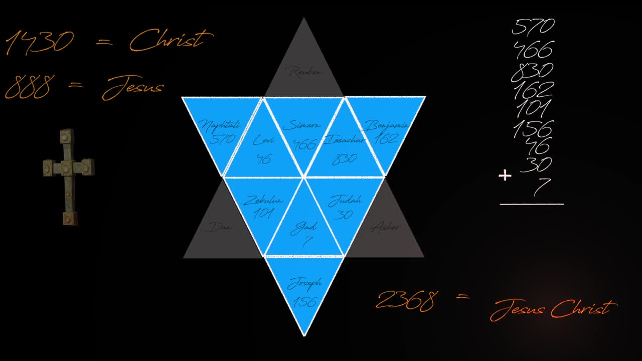 Jesus Name Shown in the Tribes of Israel