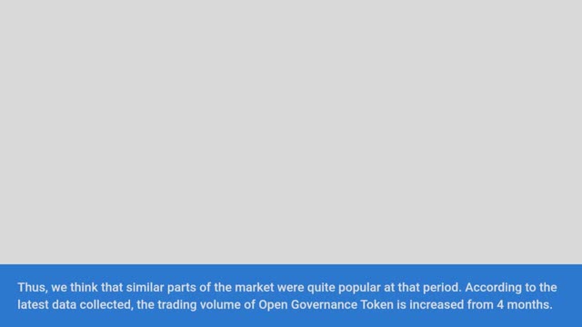 Open Governance Price Prediction 2022, 2025, 2030 OPEN Cryptocurrency Price Prediction