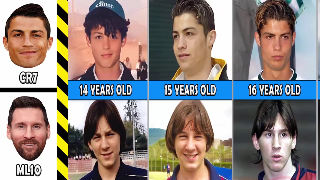 Cristiano Ronaldo vs Lionel Messi - Transformation From 1 Year Old to Present