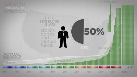 Wealth and equality