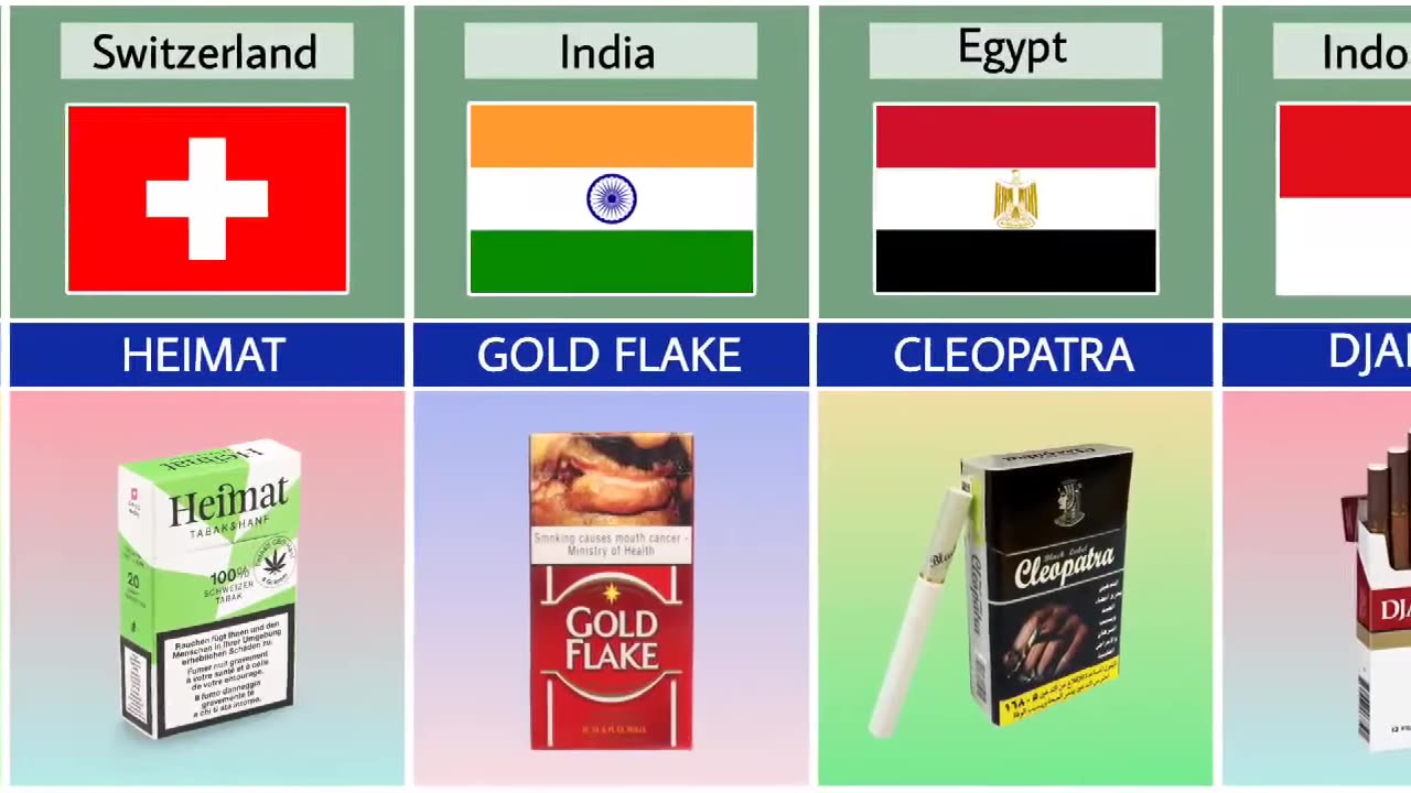 cigarette brands from different countries