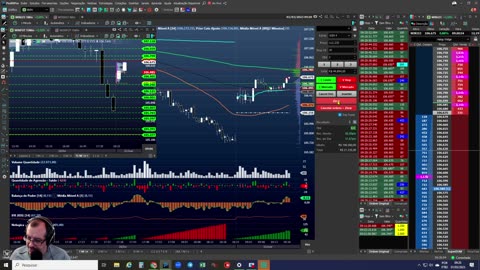 Operando abertura bolsa - Mini Indice na B3