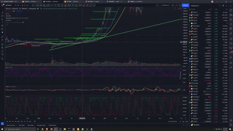 Market Analysis 2/22/2022