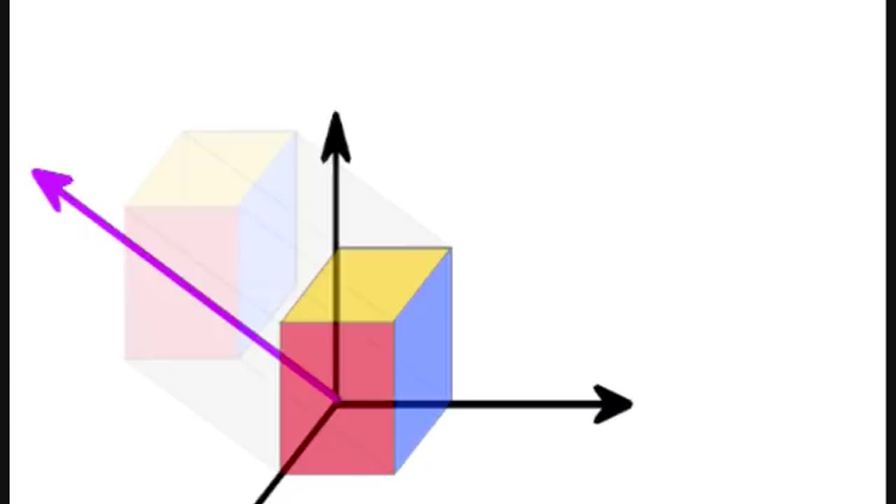 How To Draw the 4th, 5th, 6th and 7th Dimension