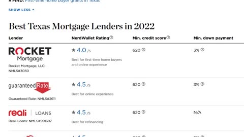 9 Best Texas Mortgage Lenders in 2023