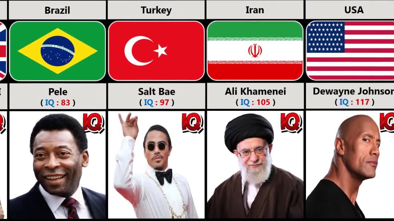 Comparison Celebrities IQ From Different Countries