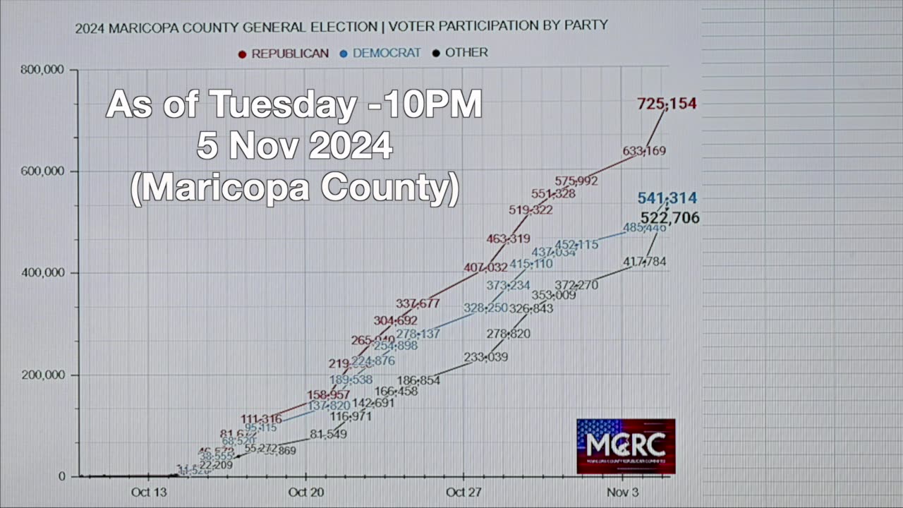 MCRC Chairman Election 2024 Update - 7 Nov