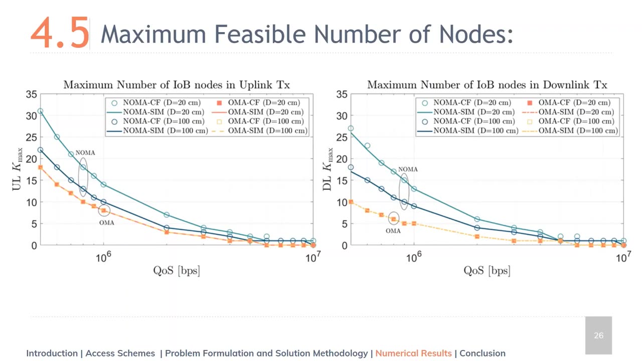 IEEE GLOBECOM'21-Internet of Bodies: Energy Efficient Capacitive Body Channel Access Schemes (2021)