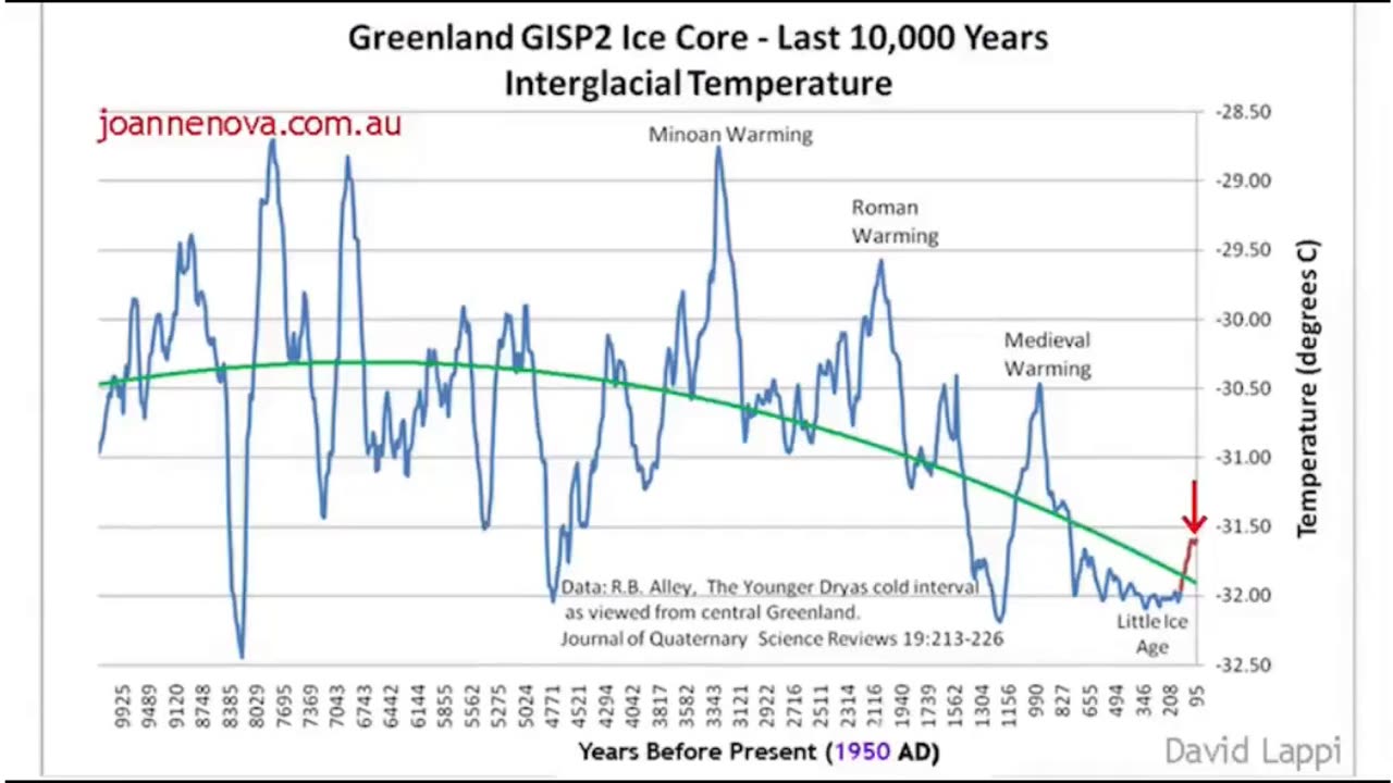 earth temperature facts climate