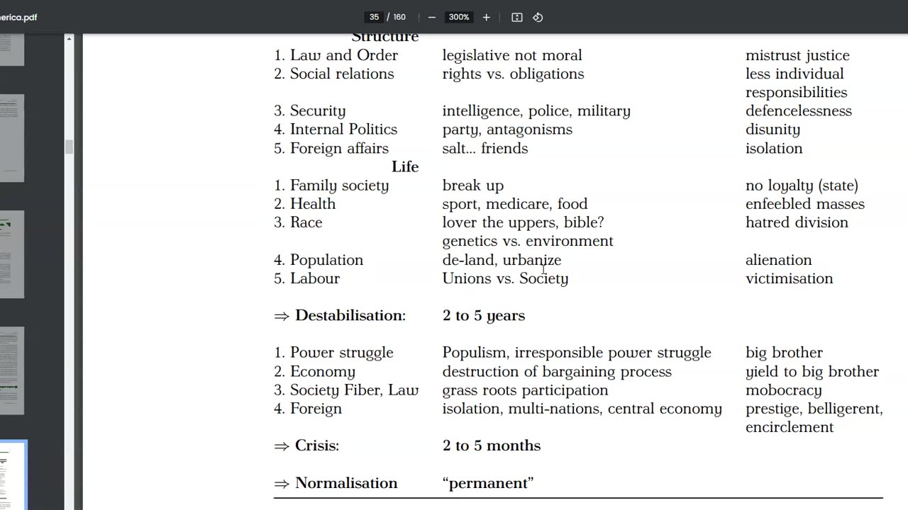 Bunker Report 7/1/23 France in "Crisis" Mode. In 2 to 3 Months "Normalization"