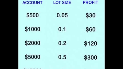 Lot Size Calculator: Your Risk Management Best Friend! 💹📊