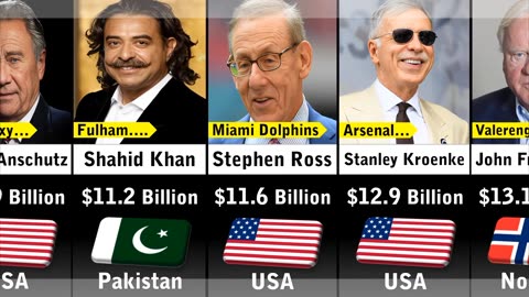 Richest team owners of world in 2023