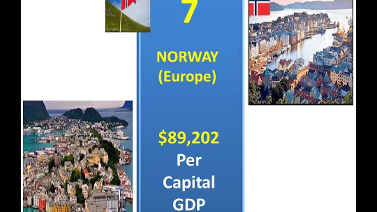 TOP 10 RICHEST COUNTRIES IN THE WORLD WITH HIGHEST GDP PER CAPITA 2022