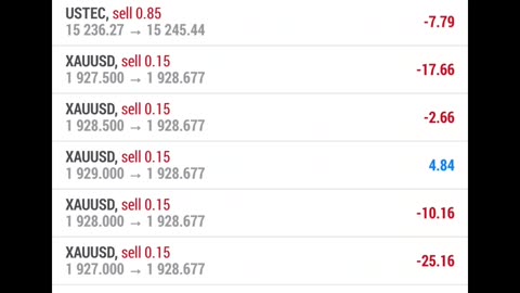 CPI NEWS Gold trading