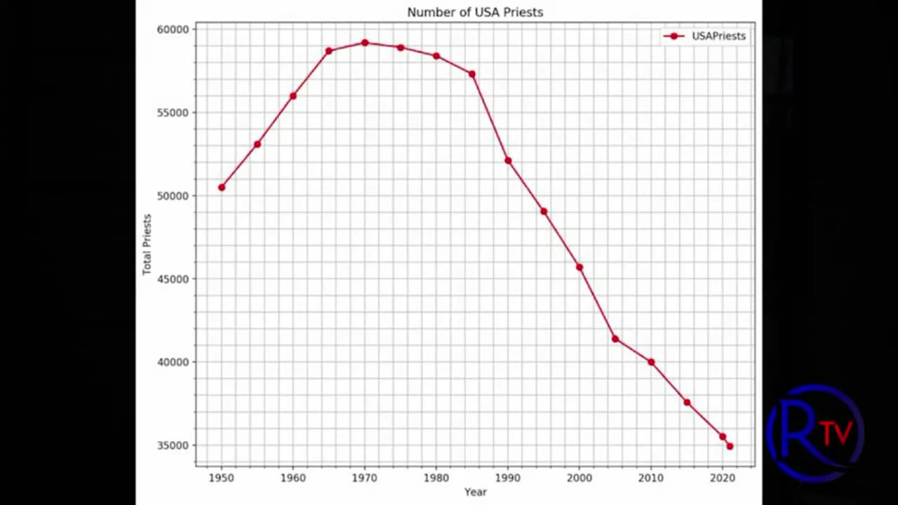 The Mass that matters (Michael Matt) 12-3-23