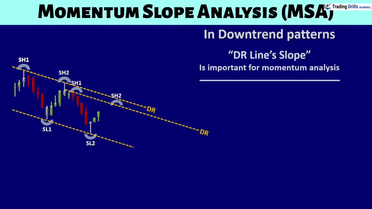 How to use Momentum Slope Analysis to trade