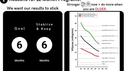 Role Play: Why 12 Month Programs