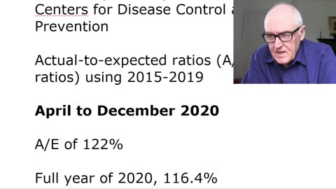 Life Insurers Confirm Excess Deaths Amongst the Young People