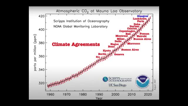 CLIMATE HOAX REVEALED BY PAUL BURGESS