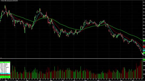 Day Trading Watch List Video for December 29th