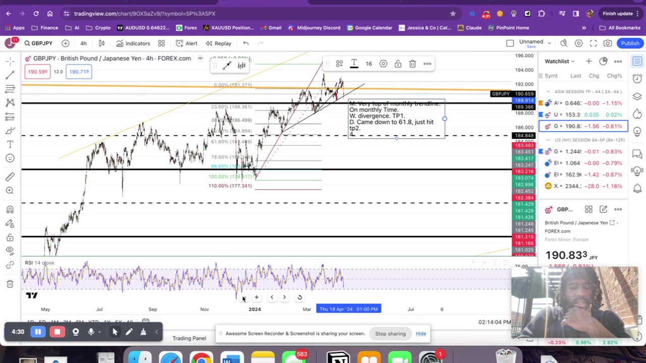 Markup of GBPJPY | Week 19 2024