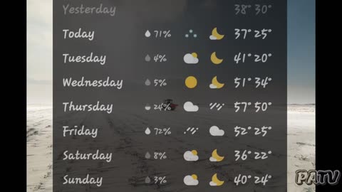 #Weather Report Indianapolis - March 13 - 19 #dopplereffect