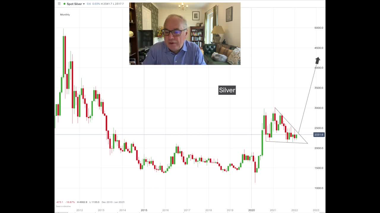 Gold and Silver on the Threshold of a Major Move.