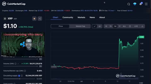 BREAKING XRP $1.10 CAD