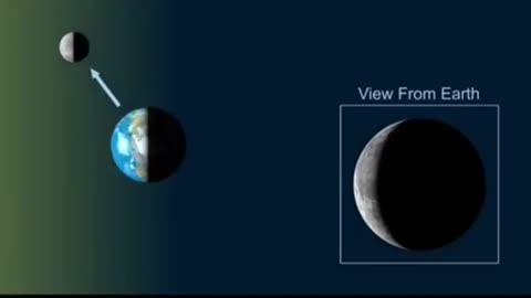 #Phases of the moon