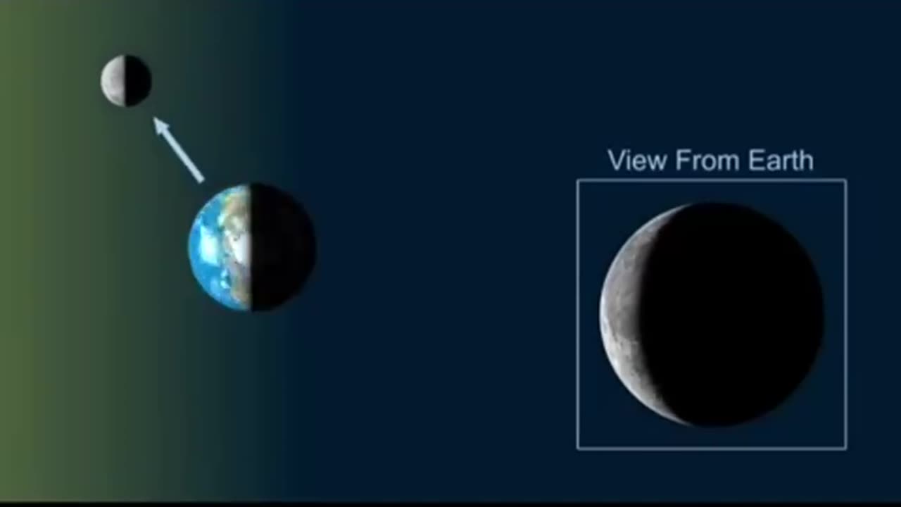 #Phases of the moon