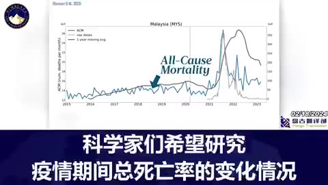 “重磅訊息”美國眾議院舉行“新冠疫苗實驗針劑聽證會 二”_科學家們在對南半球十個國家進行研究後得出結論，在全球接種135億支新冠疫苗實驗針劑後，僅在疫苗就奪去1700萬人的生命！
