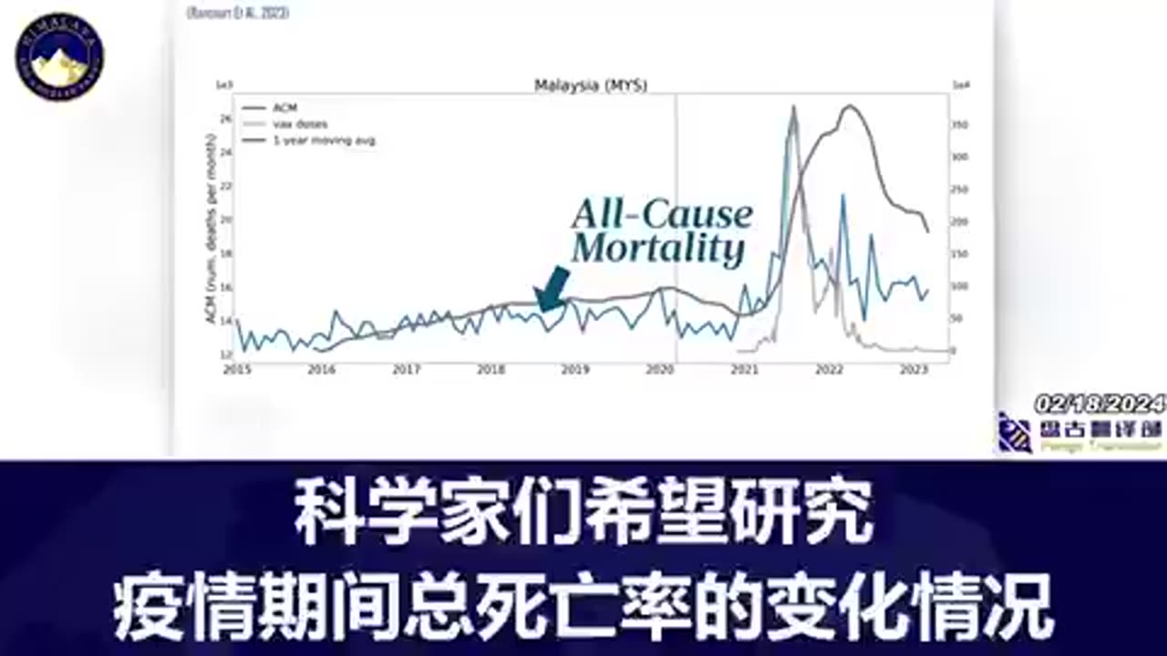 “重磅訊息”美國眾議院舉行“新冠疫苗實驗針劑聽證會 二”_科學家們在對南半球十個國家進行研究後得出結論，在全球接種135億支新冠疫苗實驗針劑後，僅在疫苗就奪去1700萬人的生命！