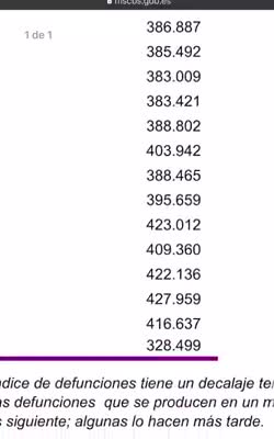 Datos Defunciones de las muertes todos los años