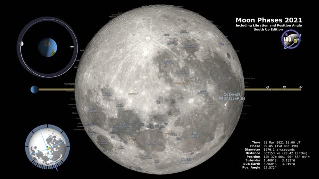 Moon Phases 2021 – Southern Hemisphere – 4K