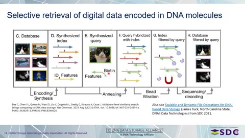 SDC2022 – DNA Data Storage Alliance: Building a DNA Data Storage Ecosystem - Jan. 3, 2023