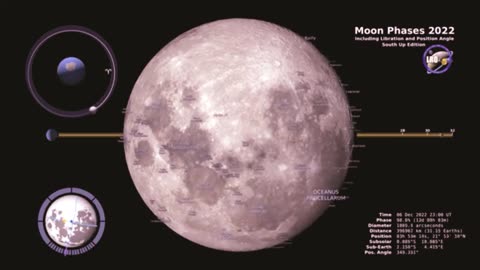 चंद्रमा चरण 2022 – दक्षिणी और चंद्रमा चरण 2022 - उत्तरी