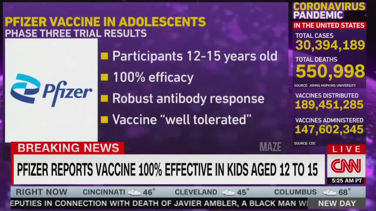 March, 2021. CNN breaks the news that the Pfizer vaccine is 100% effective