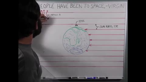 Everything wrong with the globe model in physics