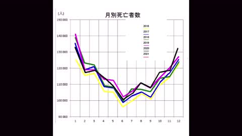 死亡者グラフ！それでもみんな気づかない