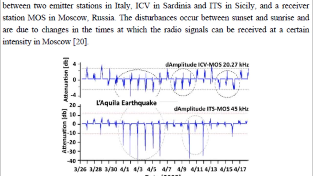 Major Earthquake Prediction: Ground Water Changes, Animals and More