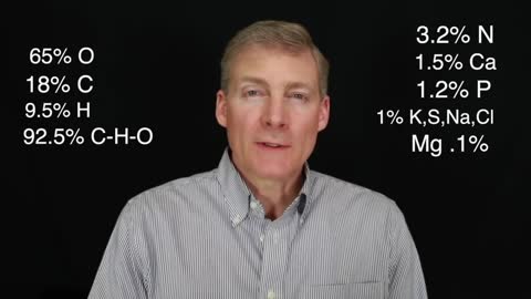 96% Of Your Body Is C, H, and O But Why Aren't Your Multi Mineral Supplements