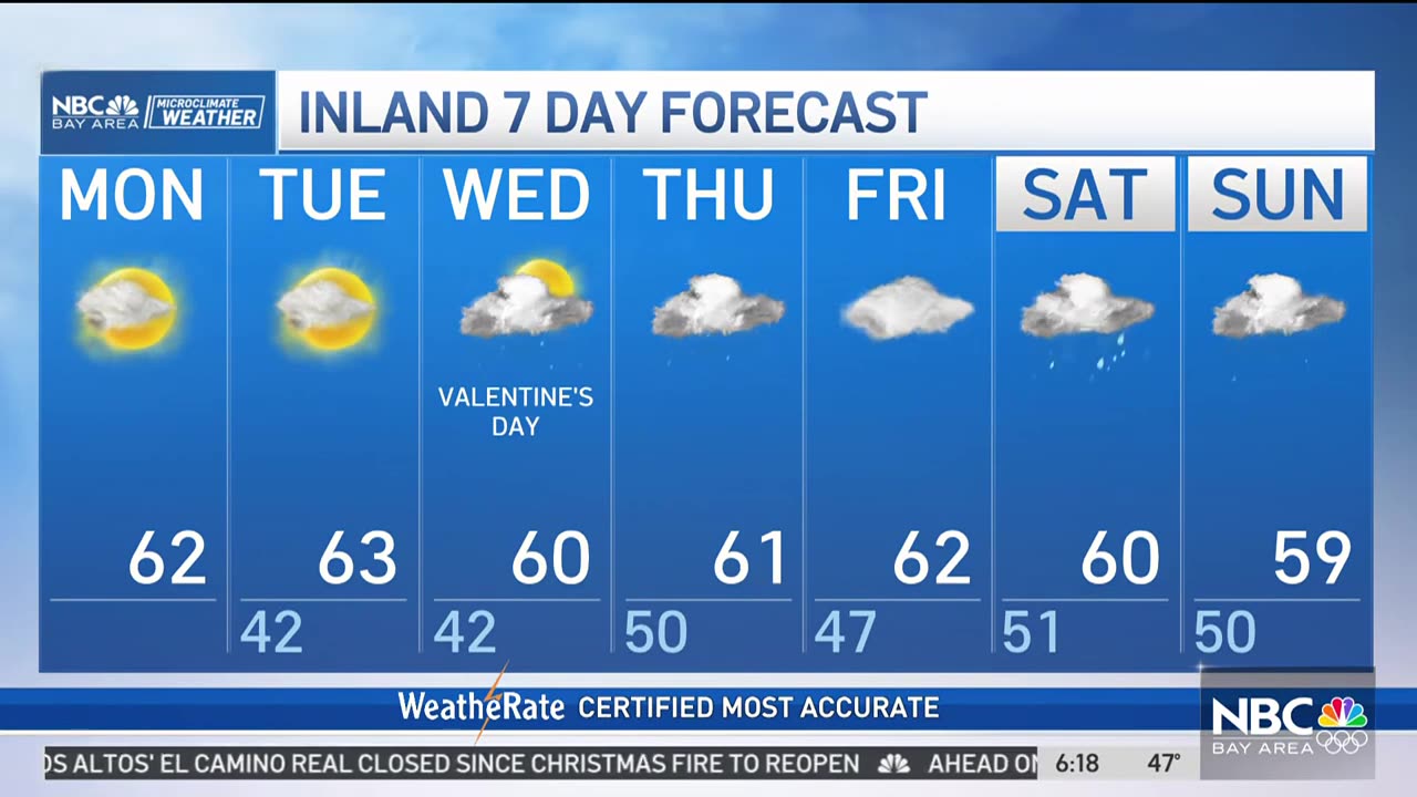 Kari_s forecast_ Dry start to the week