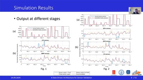 IEEE SENSORS: A Data-Driven Architecture for Sensor Validation Based on Neural Networks